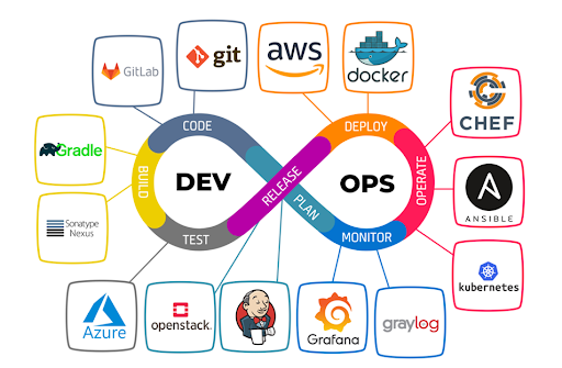 DevOps and its Advantages blog image