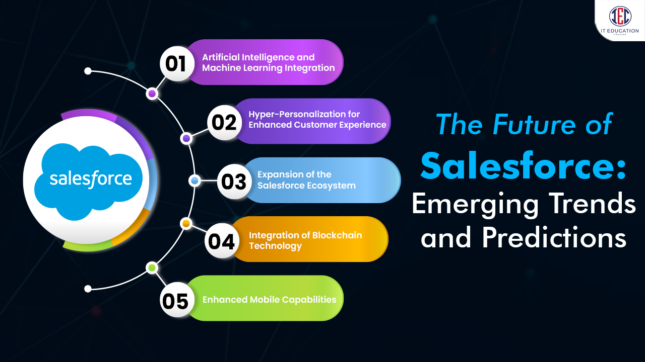  Salesforce Future Scope And It's Advantages 