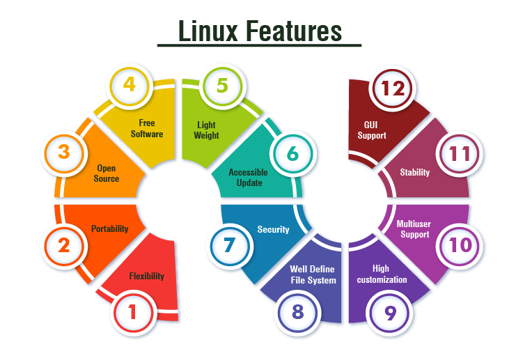 Linux Features
