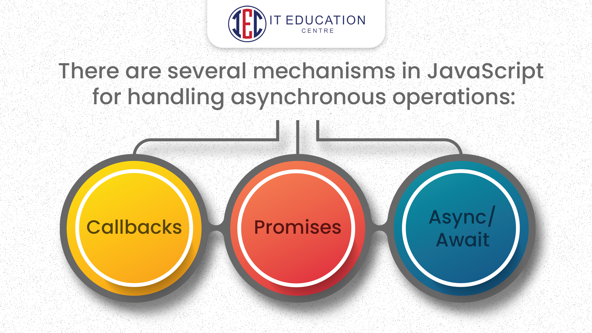 Synchronous and Asynchronous