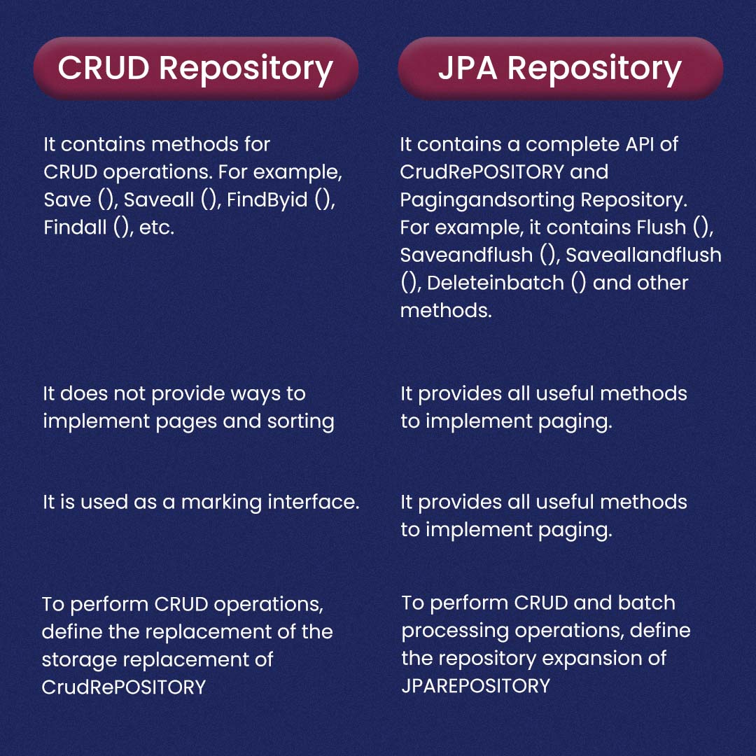 JPA Repository Vs Crud Repository in Java